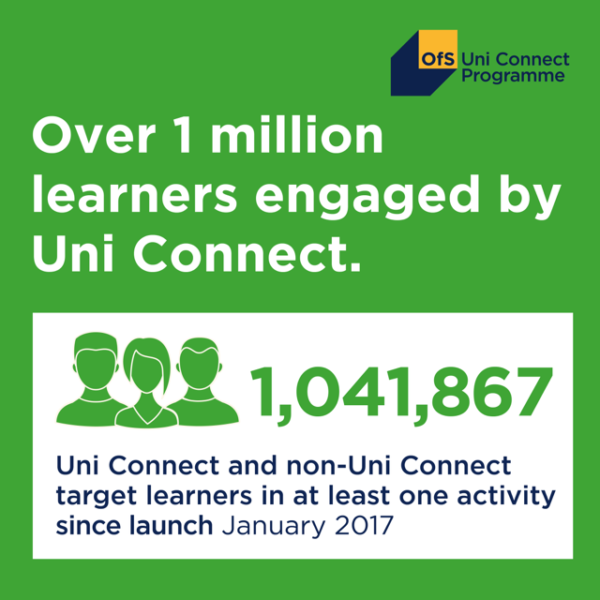 Office for Students Announcement - Uni Connect Programme reaches one million young people!